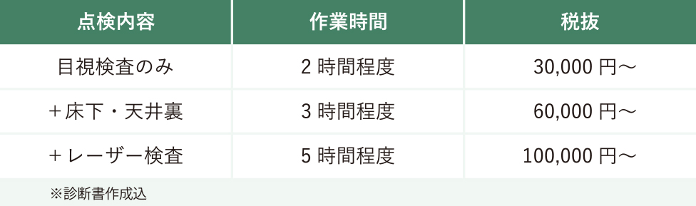 住宅診断（ホームインスペクション）